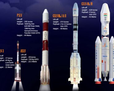 ISRO-GLSV-MARK-III