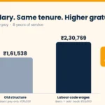 How Gratuity Is Calculated for Private Sector Employees (Formula + Worked Examples)